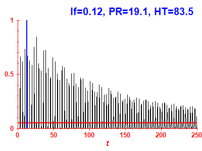Survival probability